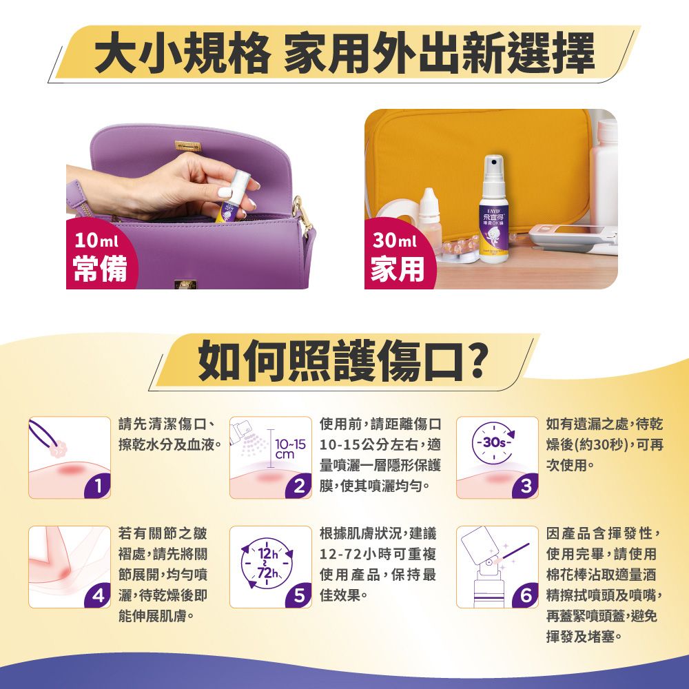 大小規格 家用外出新選擇ml常備飛宜得30ml家用如何照護傷口?請先清潔傷口、使用前,請距離傷口如有遺漏之處,待乾擦乾水分及血液。110~1 10-15公分左右,適量噴灑一層隱形保護 膜,使其噴灑均勻。燥後(約30秒),可再次使用。3若有關節之皺根據肌膚狀況,建議褶處,請先將關12h節展開,均勻噴72h12-72小時可重複使用產品,保持最 灑,待乾燥後即能伸展肌膚。5 佳效果。因產品含揮發性,使用完畢,請使用棉花棒沾取適量酒 精擦拭噴頭及噴嘴,再蓋緊噴頭蓋,避免揮發及堵塞。