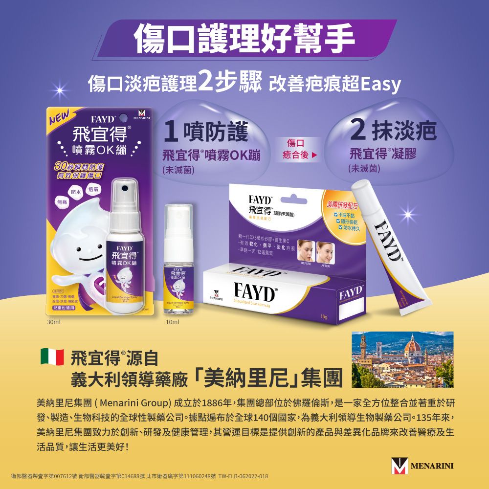 NEW傷護理好幫手傷口淡疤護理2步驟 改善疤痕超EasM1噴防護飛傷口噴霧30秒瞬間防護保護傷口飛宜得噴霧蹦滅菌癒合後 透氣防無痛FAYD2 抹淡疤飛宜得凝膠(未滅菌)FAYD飛宜得噴霧OK繃  y兒童也適用)30mlFAYD飛宜得10ml飛宜得(未滅菌)新一代水矽膠C有效化平、淡化疤•早晚一次 FAYD美國研發口油不黏 形 防水持久AFTERFAYD  15gFAYD飛宜得源自義大利領導藥廠「美納里尼集團美納里尼集團 ( Menarini Group)成立於1886年,集團總部位於佛羅倫斯,是一家全方位整合並著重於研發、製造、生物科技的全球性製藥公司。據點遍布於全球140個國家,為義大利領導生物製藥公司。135年來,美納里集團致力於創新、研發及健康管理,其營運目標是提供創新的產品與差異化品牌來改善醫療及生活品質,讓生活更美好!衛部醫器製壹字第007612號 衛部醫器輸壹字第014688號 北市衛器廣字第111060248號 TW-FLB-062022-018MENARINI