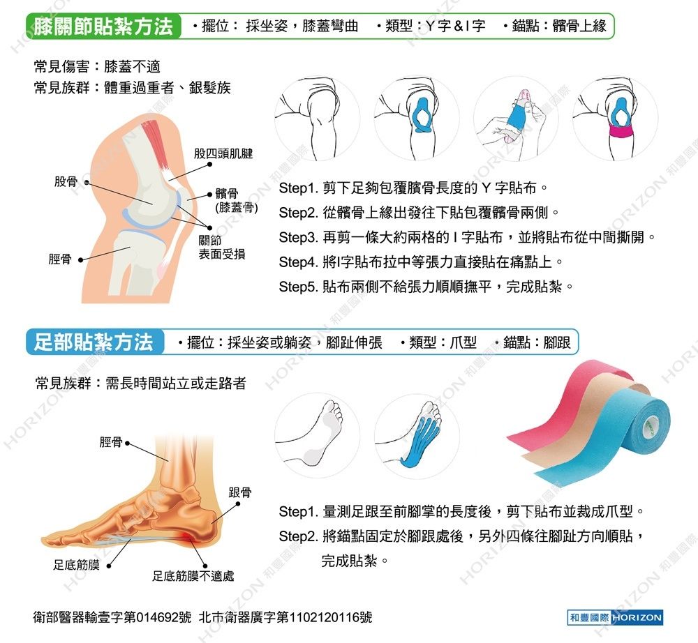 貼紮方法擺位 採坐姿膝蓋彎曲 類型:字&字錨點:髕骨上緣常見傷害:膝蓋適常見族群:體重過重者、銀髮族股四頭肌腱股骨 •,髕骨表面受損脛骨 •足部貼紮方法Step1. 剪下足夠包覆臏骨長度Step2. 從髕骨上緣出發往下貼包覆髕骨兩側。 Step3. 再剪一條大約兩的字貼布,並將貼布從中間撕開。Step4. 將字貼布拉中等張力直接貼在痛點上。Step5.擺位:採不給張力順順撫平,完成貼紮。需長時間站立或走路者脛骨 •腳趾伸張 類型:爪型 和錨點:腳跟HORHO跟骨Step1. 量測足跟至前腳掌的長度後,,將錨點固定於腳跟處後,完成貼紮。足底筋膜不適處IZON 和豐國際和豐國際