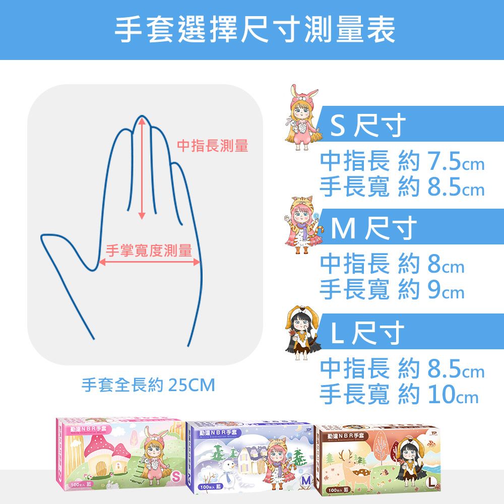手套選擇尺寸測量表中指長測量手掌寬度測量手套全長25CM動NBR手套S 尺寸中指長  7.5cm手長寬  8.5cmM 尺寸中指長 約 8cm手長寬 約 9cmL尺寸中指長 約 8.5cm手長寬 約 10cm勤NBR手套勤達NBR手套M100100入