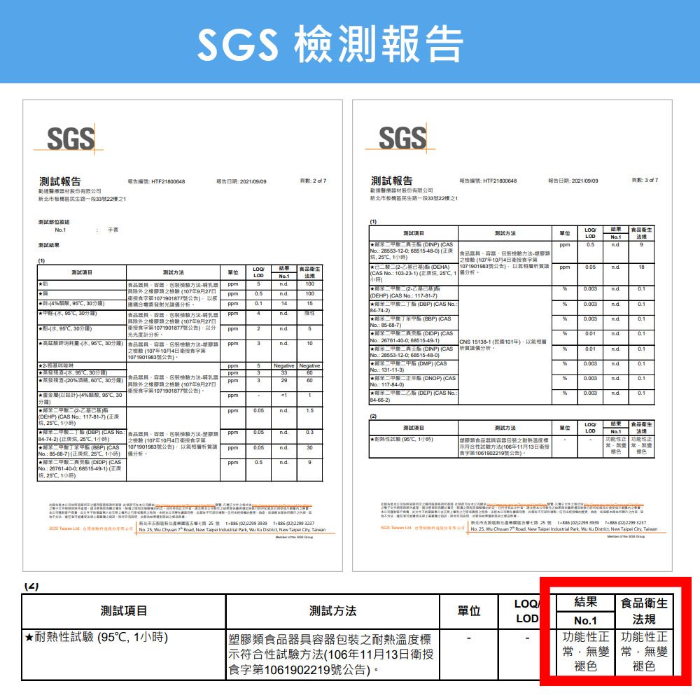 司市板橋民生一段33號2樓SGS檢測報告SGS報告編號 HF20068報告日 頁數2f測試報告材股份有限公司報告編號: HTF200648報告日期: 2/0/09頁數:市板橋民生路一段33號22樓測試手套結果生測試測試方法單位法規測試結果期 DINP AS9 2853206855480 1結果生2DEHA測試測試方法單位法18  30鐘 容檢驗方法器之之檢驗 年9月27日1071901877號發射光5AS  103-23-1器檢驗方法之檢驗107年10月4日食1071901983號相層分析181001001415   95C  檢驗方法-乳器除外之橡膠之檢驗107年9月27日衛食第1071901877號公告分光光度計分析42-DEHP CAS  117-81-7 DBP CAS 84-74-2  CAS2 85-68-75 DIDP CAS9530 食品包裝檢驗方法-之檢驗107年10月4日衛食第1071901983號公告3nd10 26761-40-0  CNS  (101年氣 (DINP (CAS析譜儀分析%0.01.5Negative Negative  10 ( 96C 规-(20%30分鐘) 食品包裝檢驗方法-乳器333 131-11-3)除外之橡膠之檢驗(107年9月27日329衛食第1071901877號公告)(計)(4%醋酸 95 30(分鐘):.11 28553-12-0 68515-48-0) (DMP) (CAS正 (DNOP) (CAS( 117-84-0)二 (DEP) (CAS No)%%%0.1二甲酸二(2-乙基基)(DEHP) (CAS No 117-81-7)(正251小時)(2)結果。食品衛生測試測試方法單位1法規苯二二(DBP) (CAS :84-74-2)(正25℃1小時)檢驗(107年10月4日衛食第食品容器包裝檢驗方法-之nd0.3 (95℃1)苯甲 () (CASNo.: )(正烷℃1小時)1071901983號公告)分析。30類食品容器包裝之不符合試驗方法(106年11月13日衛 食字第10619219號公告)。性正功能性正-  變 褐色nd9()二 (DIDP) (CASNo.: 26761-40-0 68515-49-1) (烷℃1小時)新北市股區新北路25號 (02)2299  1 (02)2299 3237   No. 25  Chyuan 7  New       New   新北市新北區五權七路25號T (02)2299  1 (02)2299 3237SGS  :股份有限公 No.   Chuan 7 Road New   Park, Wu  District, New Taipei , 測試項目耐熱性試驗 (95℃,1小時)測試方法塑膠類食品器具容器包裝之耐熱溫度標示符合性試驗方法(106年11月13日衛授食字第1061902219號公告)。LOQ結果食品衛生單位LODNo.1功能性正常,無變褪色法規功能性正常,無變褪色