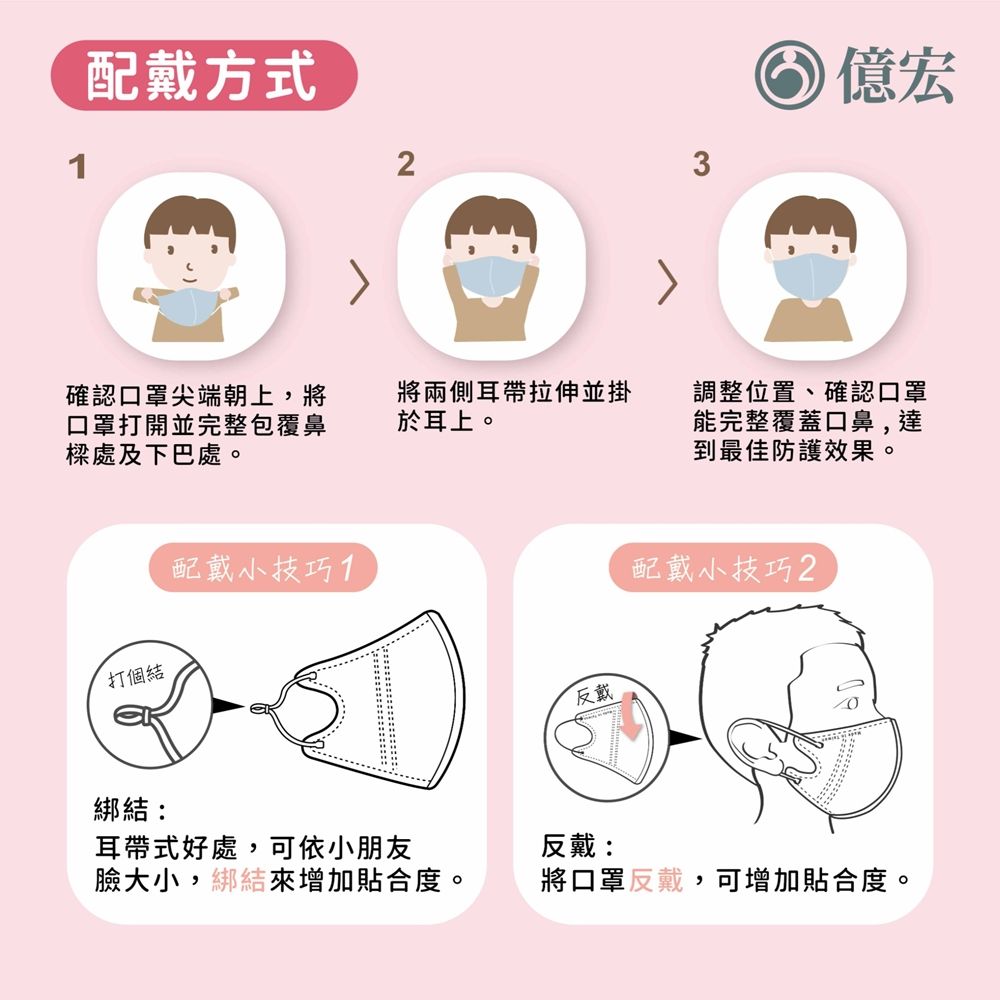  【億宏】3D兒童立體醫療口罩 水果ABC 30入/盒 單片包