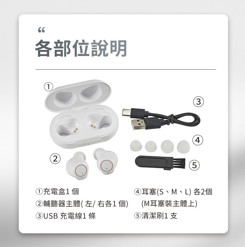 66各部位說明12)45①充電盒1個②輔聽器主體( 左/右各1 個)④耳塞(S、M、L) 各2個(M耳塞裝主體上)③USB 充電線1條⑤清潔刷1支