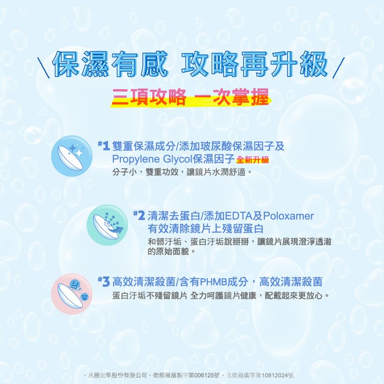 保濕 攻略再升級三項攻略 一次掌握#1雙重保濕成分/添加玻尿酸保濕因子及Propylene Glycol保濕因子 全新升級分子小雙重功效讓鏡片水潤舒適。#2 清潔去蛋白/添加EDTA及Poloxamer有效清除鏡片上殘留蛋白和髒汙垢、蛋白汙垢說掰掰,讓鏡片展現澄淨透澈的原始面貌。#3 高效清潔殺菌/含有PHMB成分,高效清潔殺菌蛋白汙垢不殘留鏡片全力呵護鏡片健康,配戴起來更放心。永勝光學股份有限公司,部醫器製字第006125號,衛器廣字第10812024號