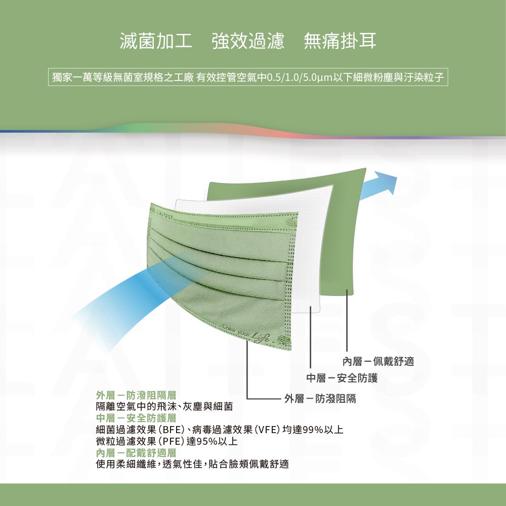  【LAITEST萊潔】 醫療防護口罩/成人 - 釉光綠 30入盒裝 (都會時尚系列)