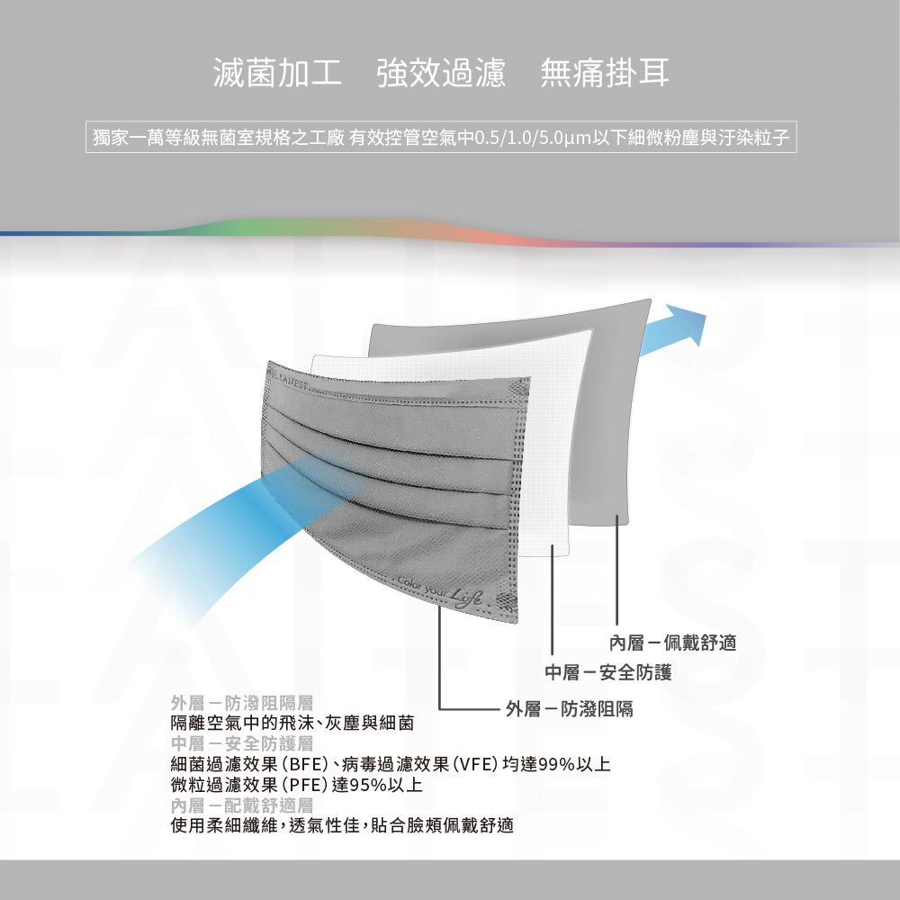  【LAITEST萊潔】 醫療防護口罩/成人 - 煙石灰 30入盒裝 (都會時尚系列)