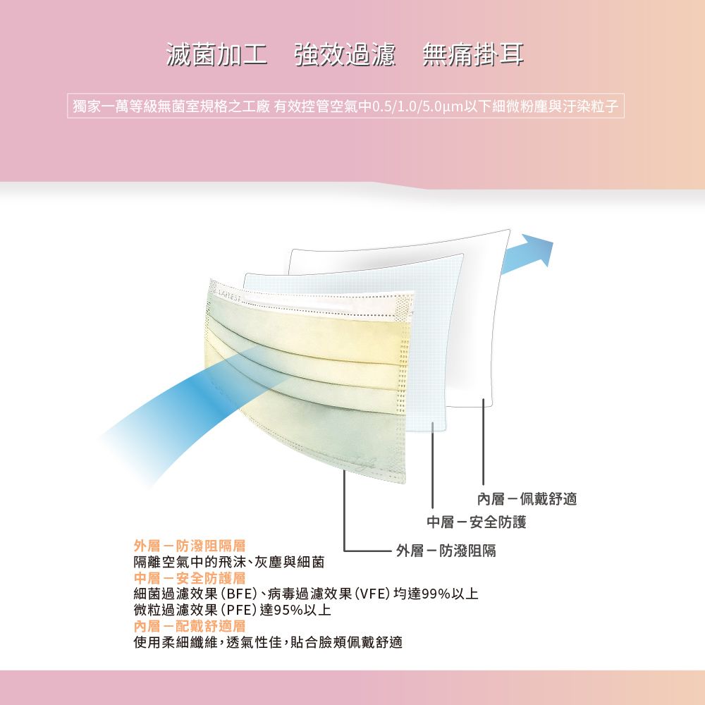  【LAITEST 萊潔】醫療防護口罩/成人 暖影漸層20入盒裝(限定款)