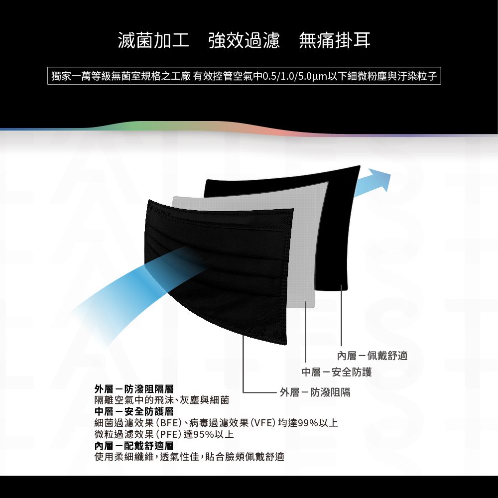  【LAITEST萊潔】 醫療防護口罩/成人 - 曜石黑 30入盒裝 (都會時尚系列)