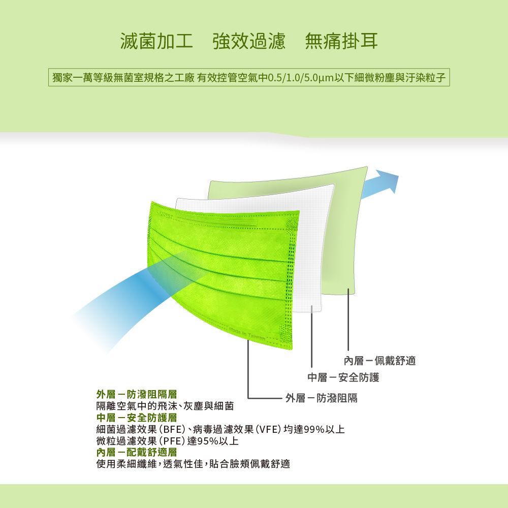 【LAITEST 萊潔】醫療防護口罩/成人 極光綠淡橙橘 100入盒裝(量販組合)