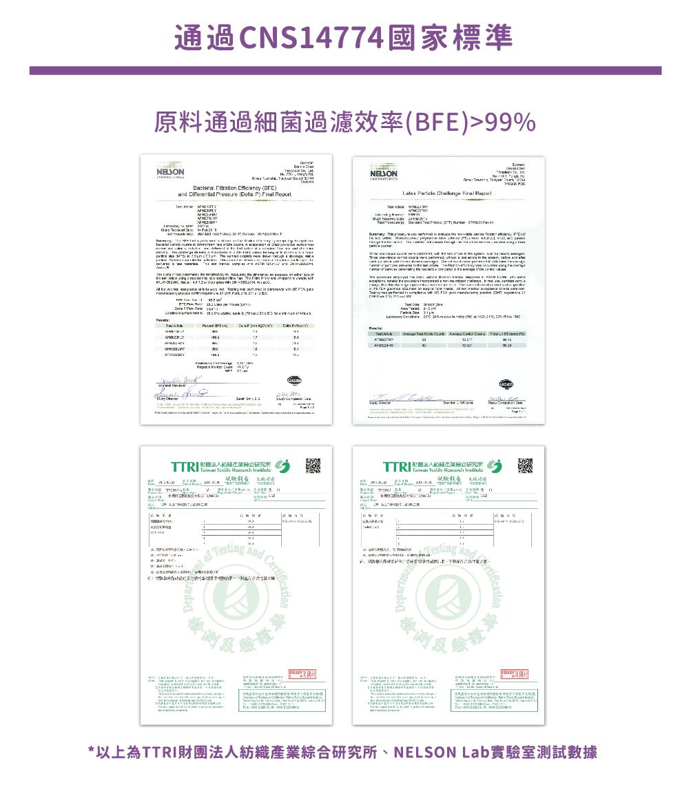 通過77國家標準原料通過細菌過濾效率  99%NLSON NELSON    BFE)  ressure ( P)     P4 S     eport                              E C RTRI研究所    4 and of 1   報告 NTesting and T*以上為TTRI財團法人紡織產業綜合研究所、NELSON Lab實驗室測試數據