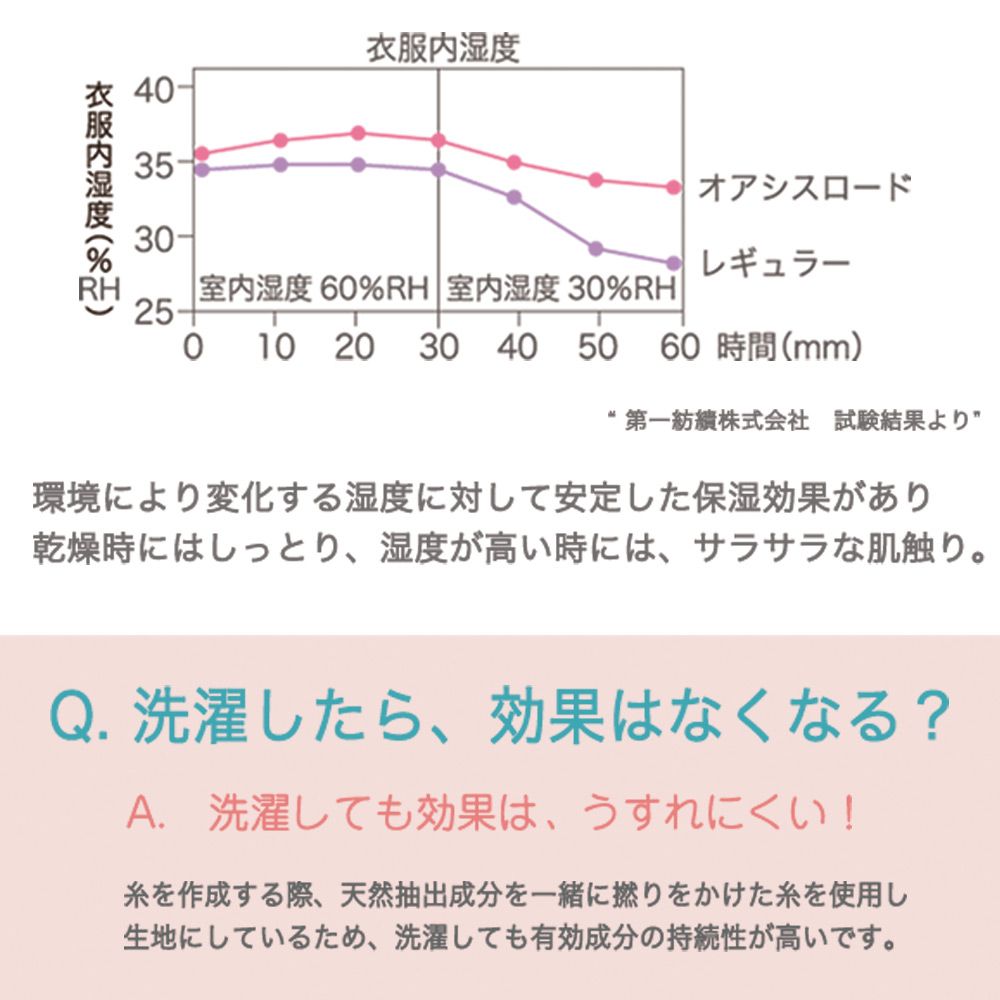 ESTCOUTURE  日本製肌潤保濕毛巾布口罩