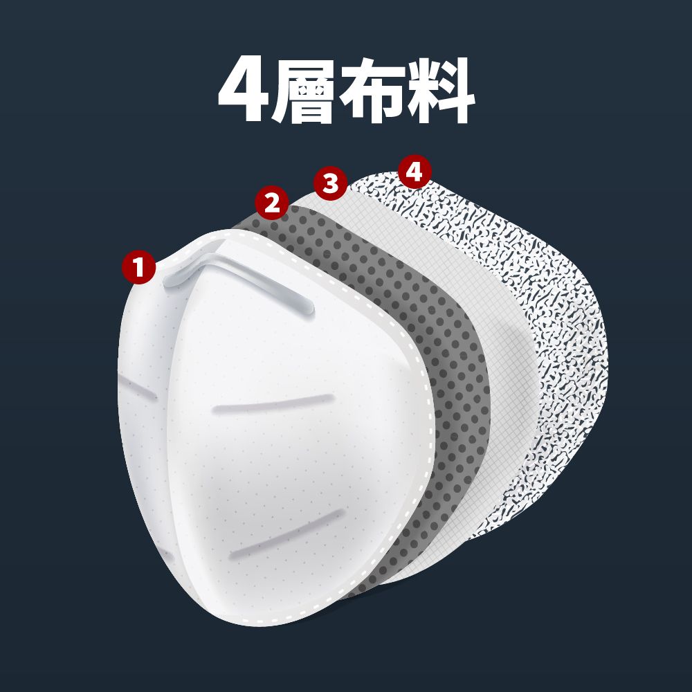 華淨醫用口罩-N95立體型醫用口罩-白色(20片/盒)