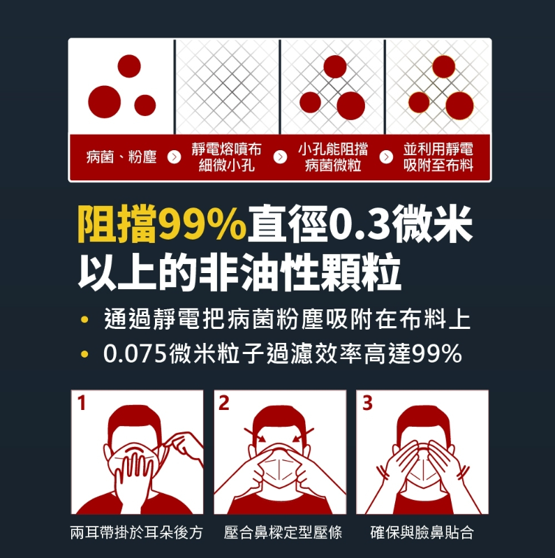  華淨醫用口罩-N95立體型醫用口罩-白色(20片/盒)