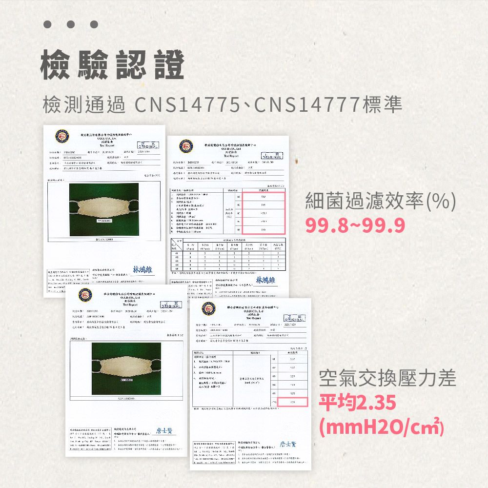 檢驗認證通過 N775 N777 標準   S 4細菌過效率 %C C4階)林鴻維 14林鴻維  S 1 99.8-99.900空氣交換壓力差平均2.35( mmH20/cm²)