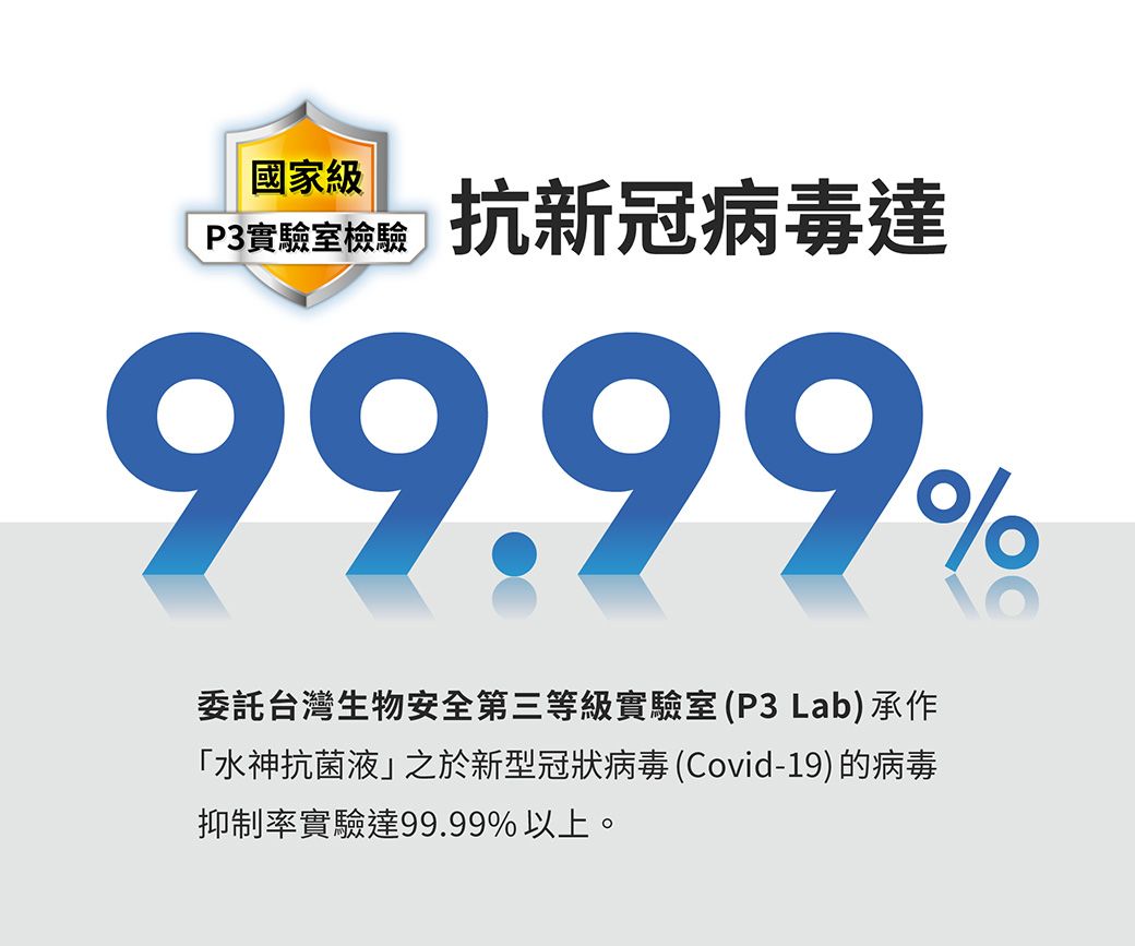 國家級 P3實驗室檢驗抗新冠病毒達99.99%委託台灣生物安全第三等級實驗室 (P3 Lab)承作「水神抗菌液之於新型冠狀病毒(Covid-19)的病毒抑制率實驗達99.99%以上。