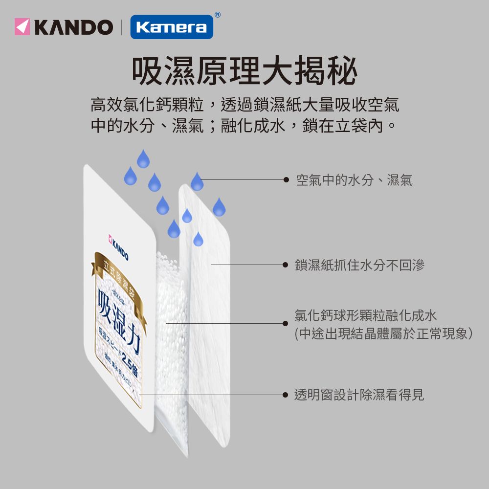 Kamera 佳美能 Kando 立式 吸水 除濕 防潮 防霉 吸濕乾燥劑 除溼袋 集水袋 顆粒裝-200g(5入) 透氣紙四層 防水防油防漏