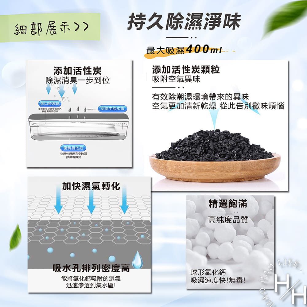細部展示添加活性炭消臭一步到位持久除濕淨味最大吸濕400ml添加活性炭顆粒吸附異味有效除潮濕環境帶來的異味進口鎖濕空的水汽氣空氣中的水氣空氣更加清新乾燥 從此告別煩惱優質物理性原理完全除濕除濕看得見加快濕氣轉化精選飽滿高純度品質吸水孔排列密度高球形氯化鈣能將氯化鈣吸附的濕氣吸濕速度快!無毒!迅速渗透到集水區!