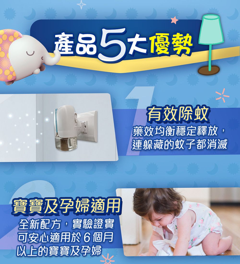 產品5大優勢寶寶及孕婦適用全新配方,實驗證實可安心適用於6個月以上的寶寶及孕婦有效除蚊藥效均衡穩定釋放連躲藏的蚊子都消滅