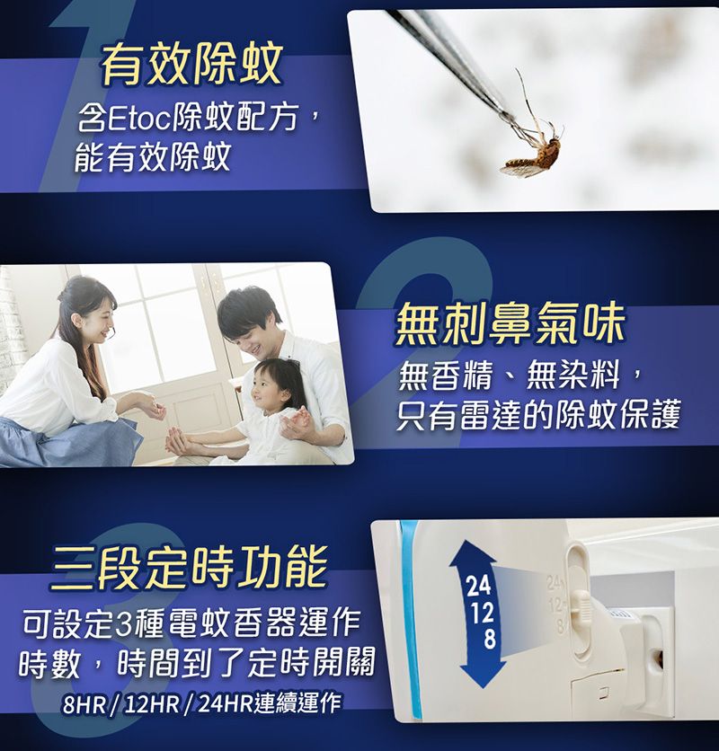 有效除蚊含Etoc除蚊配方,能有效除蚊無刺鼻氣味無香精、無染料,只有雷達的除蚊保護三段定時功能可設定3種電蚊香器運作時數,時間到了定時開關8HR / 12HR / 24HR連續運作24241212