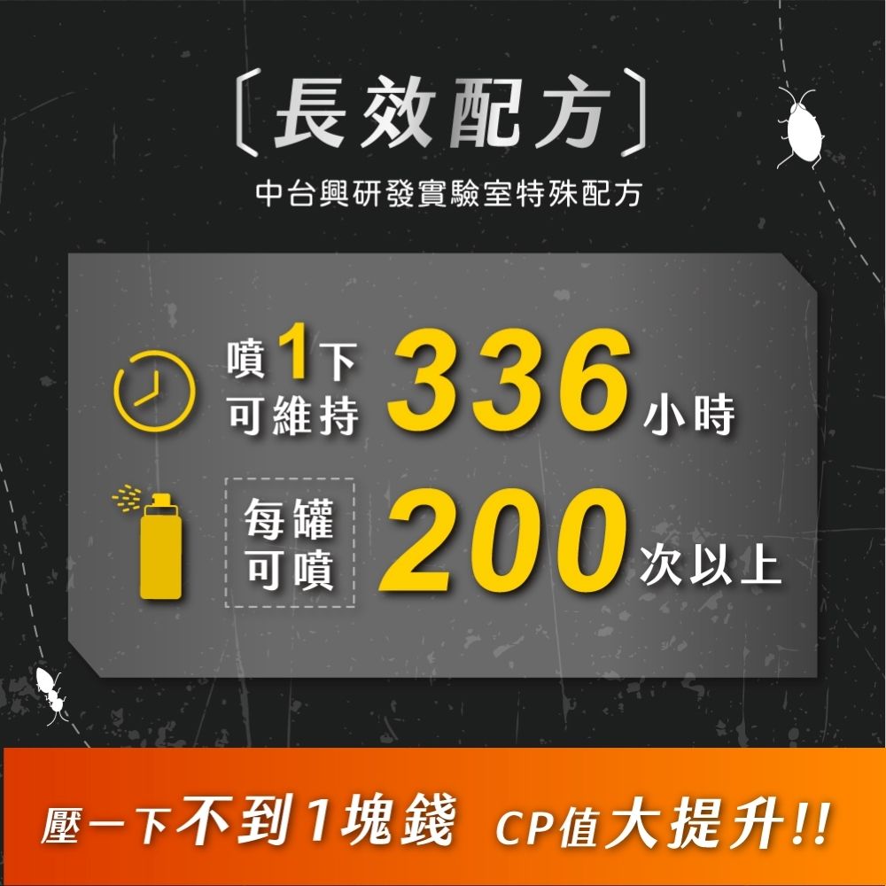 長效配方中台興研發實驗室特殊配方下可維持弄 336小時每罐可噴200次以上壓一下不到1塊錢 CP值大提升!!