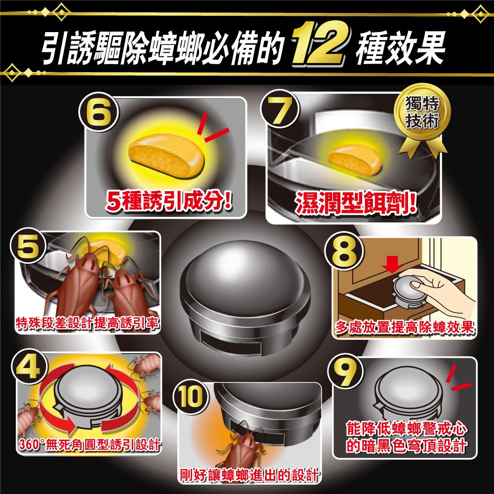引誘驅除蟑螂必備的12 種效果67獨特技術5種成分!濕潤型餌劑!58「特殊段差設計提高率4多處放置提高除蟑效果360°無死角圓型誘引設計10剛好讓蟑螂進出的設計能降低蟑螂警戒心的暗黑色穹頂設計