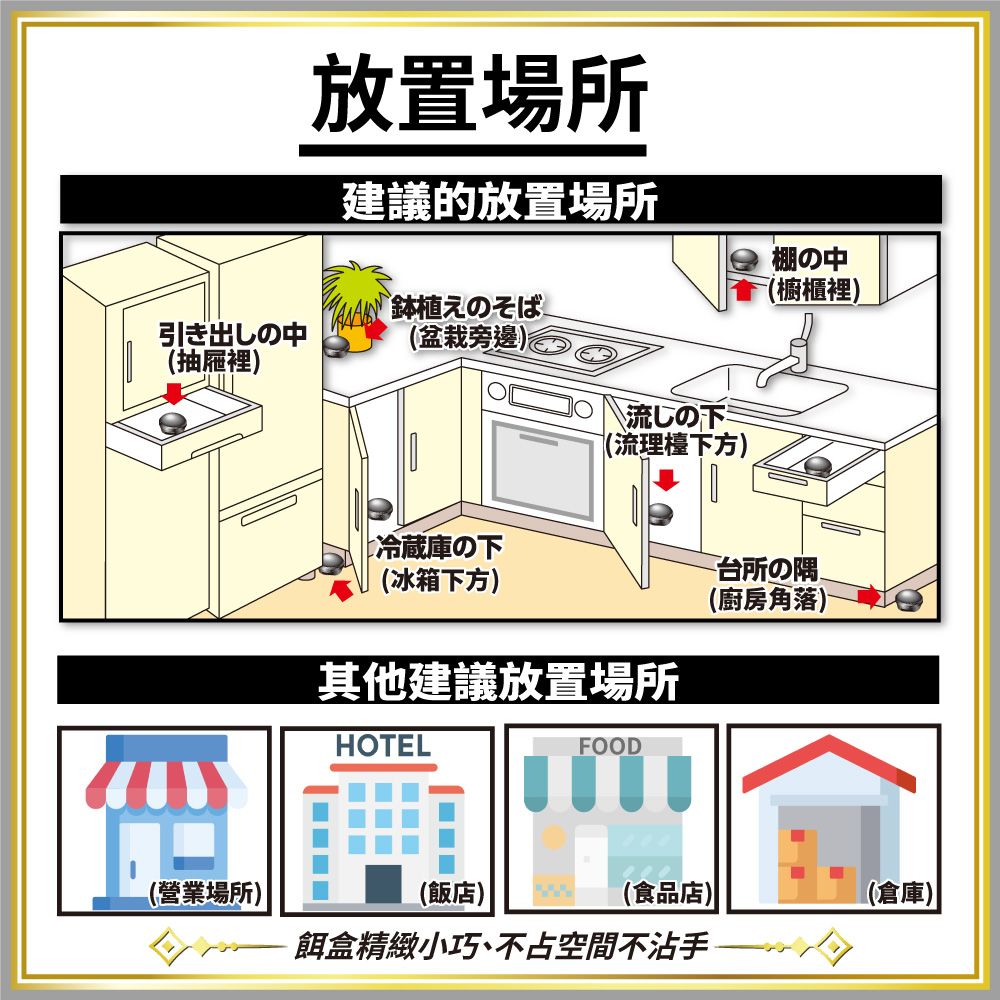 引き出しの中(抽屜裡)(營業場所)放置場所建議的放置場所 の(盆栽旁邊)流しの下(流理檯下方)冷蔵庫の下(冰箱下方)其他建議放置場所HOTELFOOD(飯店)(食品店)棚の中(櫥櫃裡)台所の隅(廚房角落) 盒精緻小巧、不占空間不沾手(倉庫)