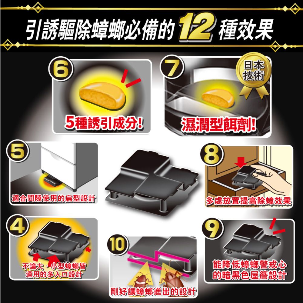 引誘驅除蟑螂必備的12 種效果6日本技術5種誘引成分 【濕潤型餌劑!適合間隙使用的扁型設計48多處放置提高除蟑效果不論小型蟑螂皆適用的多入回設計10剛好讓蟑螂進出的設計9能降低蟑螂警戒心的暗黑色屋簷設計