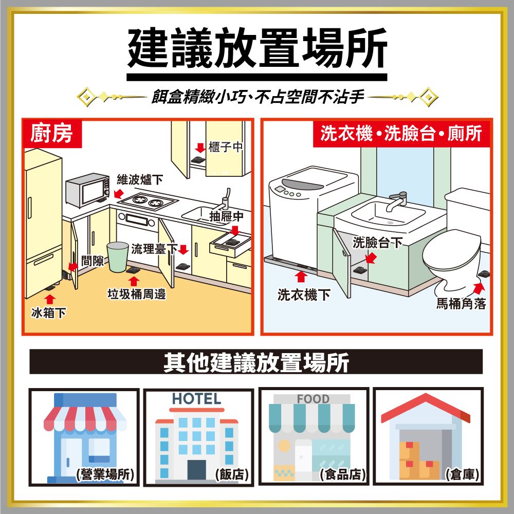 建議放置場所餌盒精緻小巧、不占空間不沾手洗衣機洗臉台廁所廚房櫃子中維波爐下抽屜中流理臺下 間隙垃圾桶周邊洗衣機下冰箱下其他建議放置場所HOTELFOOD洗臉台下馬桶角落(營業場所)(飯店)(食品店)(倉庫)