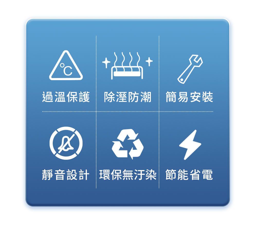 過溫保護除溼防潮 簡易安裝靜音設計 環保無汙染節能省電