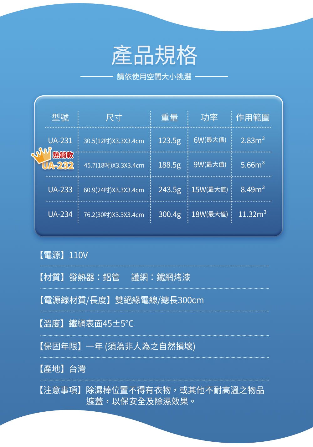 產品規格請依使用空間大小挑選型號尺寸重量功率作用範圍UA2130.5(12)X3.3x3.4cm123.5g6W(最大值)2.83m3熱銷款UA-23245.7(18)X3.3X3.4cm188.5g9W(最大值)5.66m3UA-23360.9(24吋)X3.3X3.4cm243.5g15W(最大值)8.49m 3UA-23476.2(30吋)X3.3X3.4cm300.4gp18W(最大值)11.32m3【電源】110V【材質】發熱器鋁管護網:鐵網烤漆【電源線材質/長度】雙絕緣電線/總長300cm【溫度】鐵網表面45±5℃【保固年限】一年(須為非人為之自然損壞)【產地】台灣【注意事項】除濕棒位置不得有衣物,或其他不耐高溫之物品遮蓋,以保安全及除濕效果。