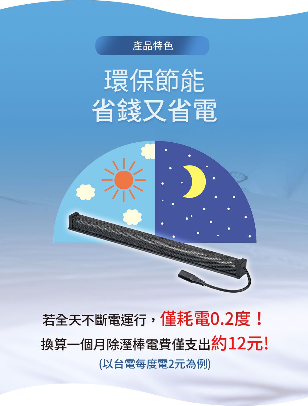 產品特色環保節能省錢又省電若全天不斷電運行,僅耗電0.2度!換算一個月除溼棒電費僅支出約12元!(以台電每度電2元為例)