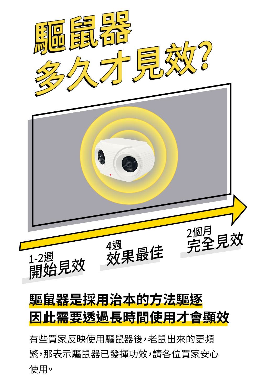 驅鼠器多久才1-2週4週2個月開始見效 效果最佳完全見效驅鼠器是採用治本的方法驅逐因此需要透過長時間使用才會顯效有些買家反映使用驅鼠器後,老鼠出來的更頻繁,那表示驅鼠器已發揮功效,請各位買家安心使用。