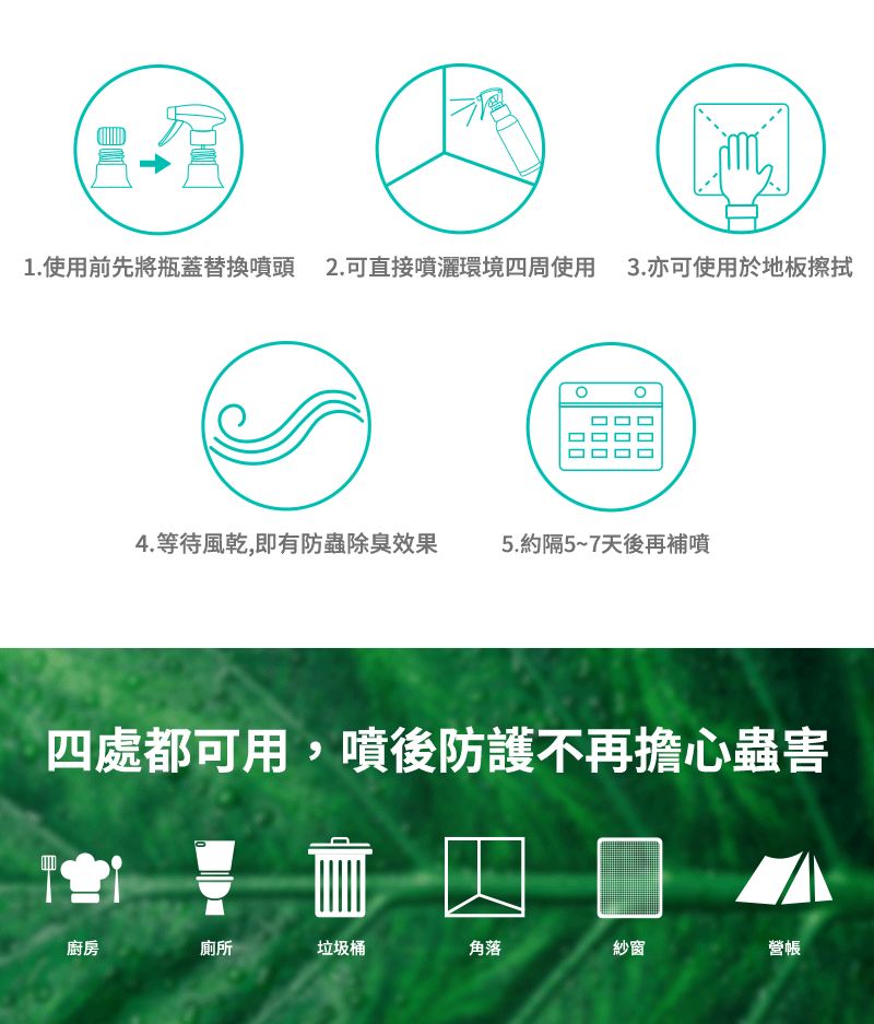 1.使用前先將瓶蓋替換噴頭 2.可直接噴灑環境四周使用 3.亦可使用於地板擦拭4. 等待風乾,即有防蟲除臭效果      5.約隔5~7天後再補噴四處都可用,噴後防護不再擔心蟲害廚房廁所垃圾桶角落紗窗營帳