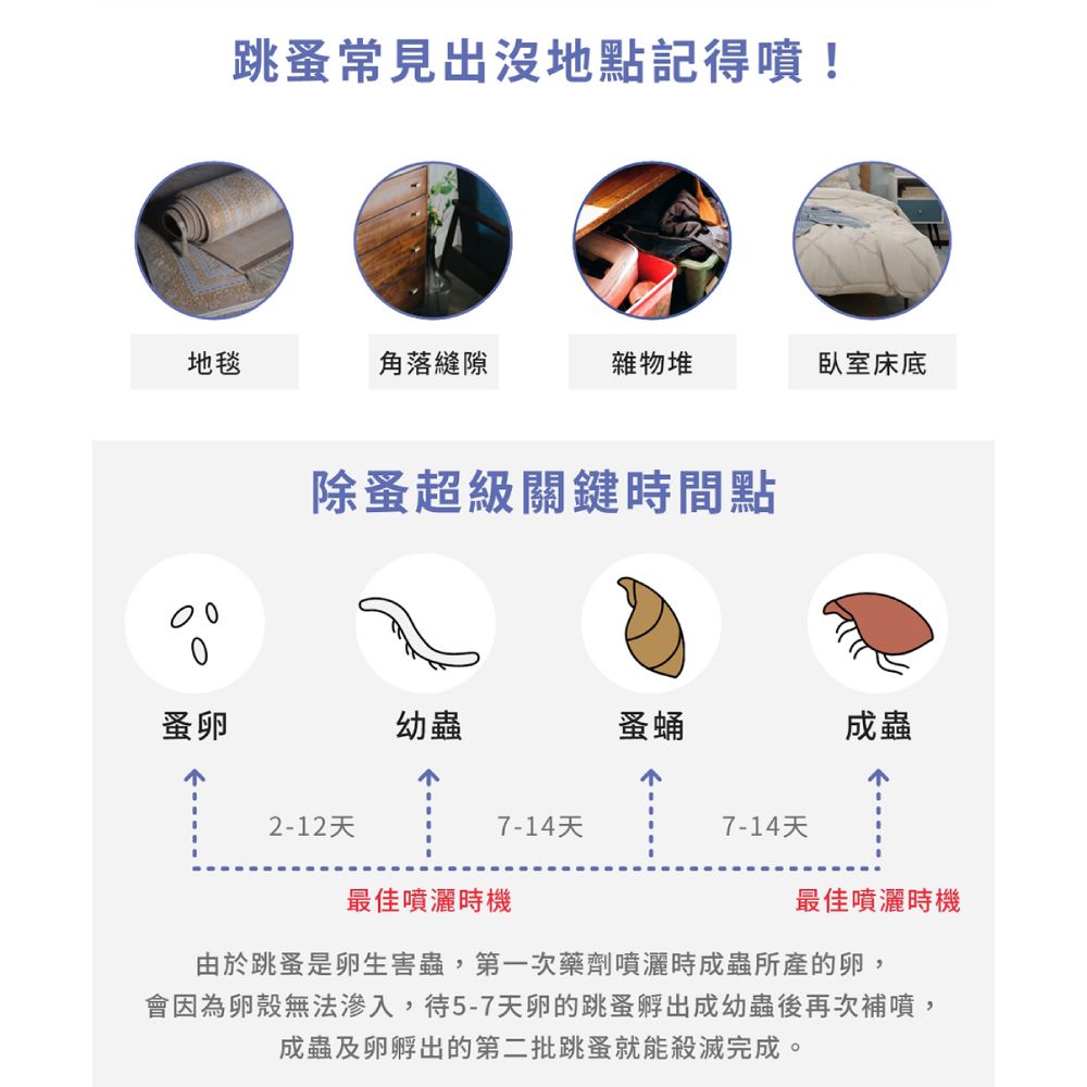 福來朗 除蚤噴霧 - 500ml