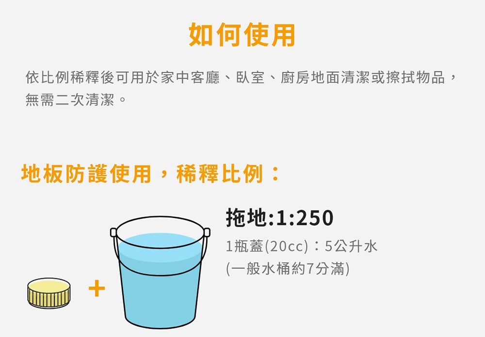 如何使用依比例稀釋後可用於家中客廳、臥室、廚房地面清潔或擦拭物品,無需二次清潔。地板防護使用,稀釋比例:拖地:1:2501瓶蓋(20cc):5公升水(一般水桶約7分滿)