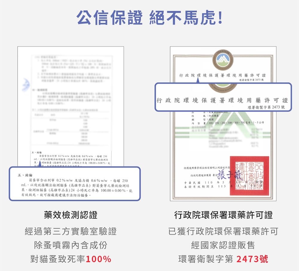 公信保證 絕不馬虎!五寧含必列寧  %/250品系)檢測結4 小時為100.00%、行政院境保護環境用藥許可證環署衛字第2473號行政院環境保護署環境用藥許可證劍 型:液劑環署衛製字第2473號內容量:毫升五、結論寧含必列寧0.2%w/w及協力精0.6%w/w每250mL以效接觸法檢測貓(高雄市品系)對寧之藥效檢測結果檢測組貓(高雄市品系)24小時死亡率為100.00±0.00%,有效致死,故可按廠商建議方法防治貓依環境用藥管理法核定證明上列登記內容行政院環境保護署署 張子中華民國 110 年 5本證有效 115藥效檢測認證行政院環保署環藥許可證經過第三方實驗室驗證除蚤噴霧內含成份已獲行政院環保署環藥許可經國家認證販售對貓蚤致死率100%環署衛製字第2473號