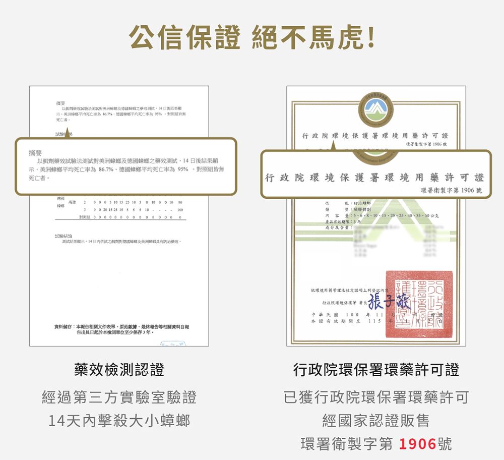 公信 絕不馬虎!保 死 政院環境保護署環境藥許可證環署衛字第 16摘要以驗法測試對國藥效測試14日後顯示美洲死亡率為86.7%德國蟑螂平均死亡率為9%對照組皆無死亡者行政院環境保護署環境用藥許可證環署衛製字第 196號高雄   15 25 10   10 900 0 20 15 25 15 5 5 5 10 100  結果+14試之德蟑螂公克產品有效期限:3及含量資料儲存:本告相關文件數據,最終報告等相關資料報告出具日起於本至少保存3。環境用管理法行政院環境保護行中華民國100年本證有效期間至 藥效檢測認證經過第三方實驗室驗證14天內擊殺大小蟑螂行政院環保署環藥許可證已獲行政院環保署環藥許可經國家認證販售環署衛製字第 1906號