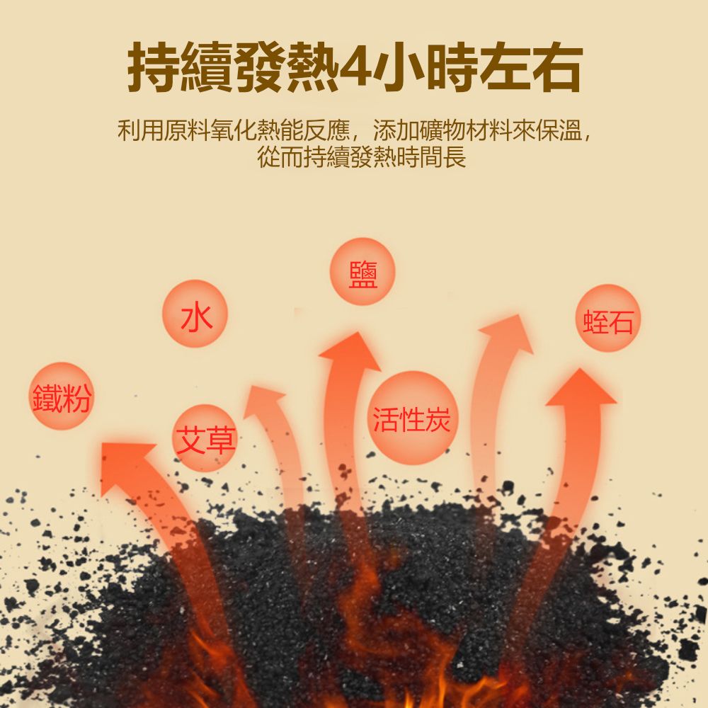  【荷生活】草本自發熱蒸氣式膝蓋暖貼 關節可動式保暖熱敷貼-6入