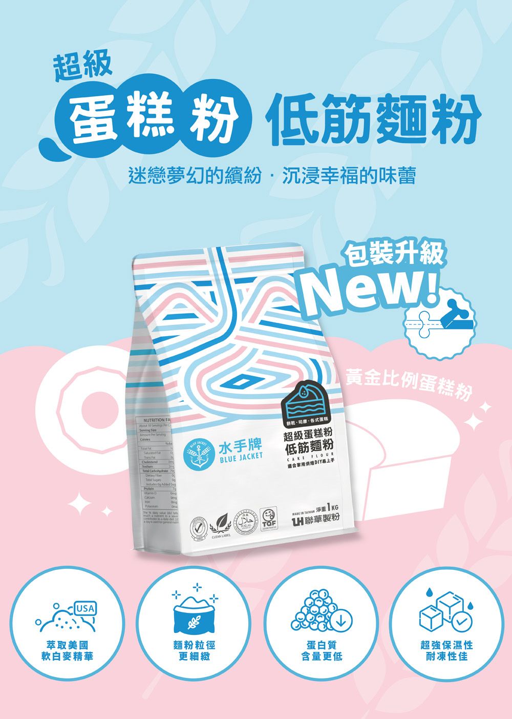 超級蛋糕粉 低筋麵粉迷戀夢幻的繽紛沉浸幸福的味蕾USANUTRITION FAAbout       ServingCaloles  包裝升級New餅乾各式蛋糕超級蛋糕粉黃金比例蛋糕粉 水手牌BLUE JACKET低筋麵粉CLEAN LABEL  KGH聯華製粉萃取美國麵粉粒徑軟白麥精華更細緻蛋白質含量更低超強保濕性耐凍性佳