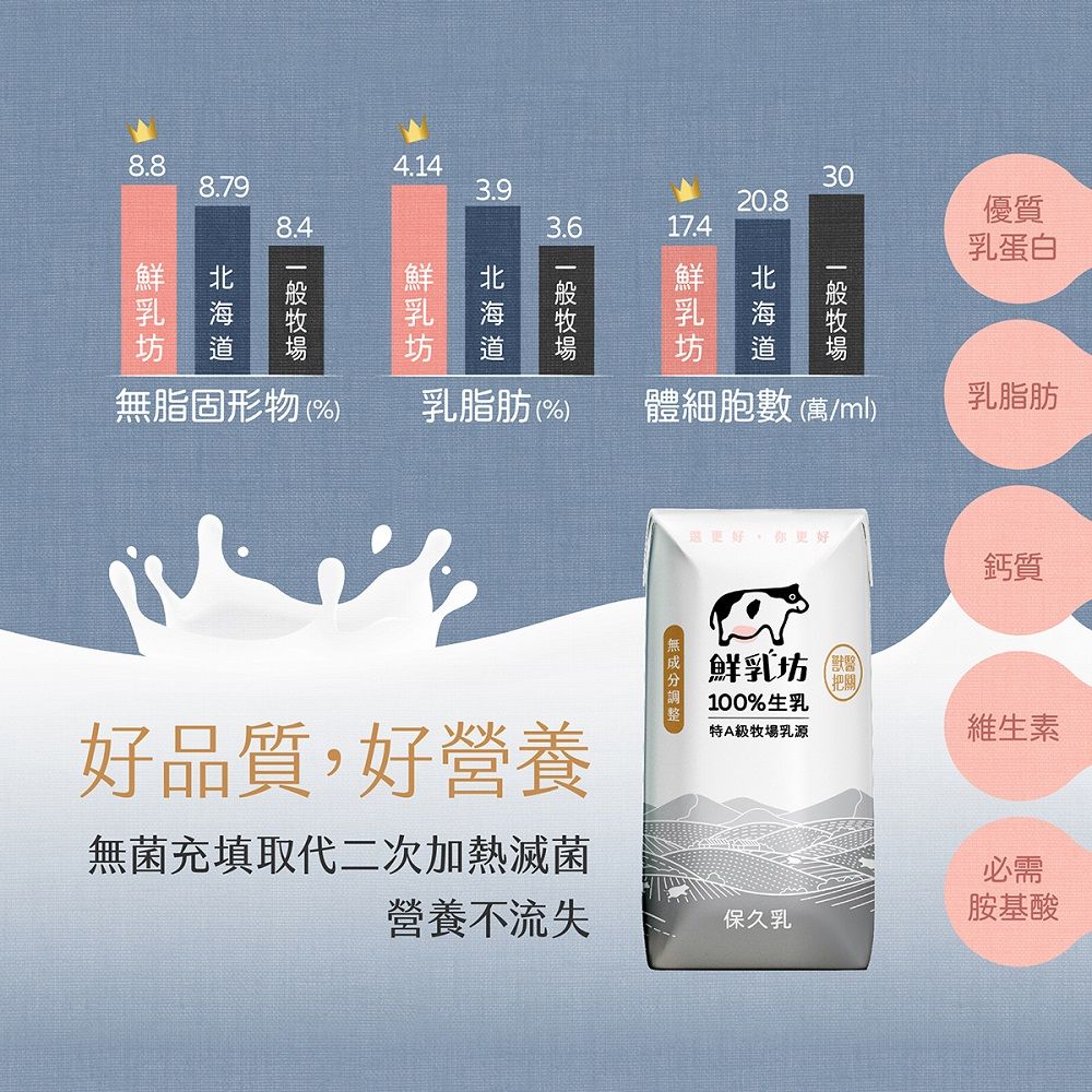 鮮乳坊 100%生乳保久乳 200ml(共24瓶)x3箱