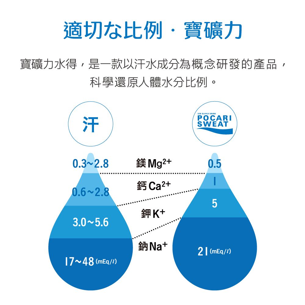 寶礦力水得 ion water 低卡/低熱量運動飲料580ml(24入)