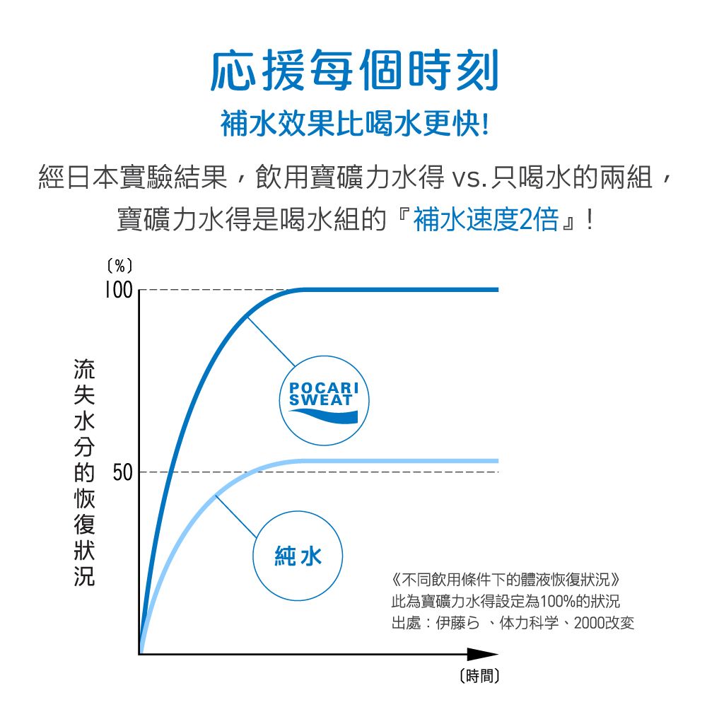 寶礦力水得 ion water 低卡/低熱量運動飲料580ml(24入)