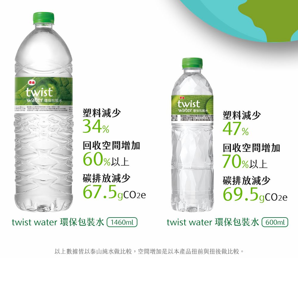 TAISUN 泰山 TWIST WATER環保包裝水330ml X24/箱(包裝飲用水)