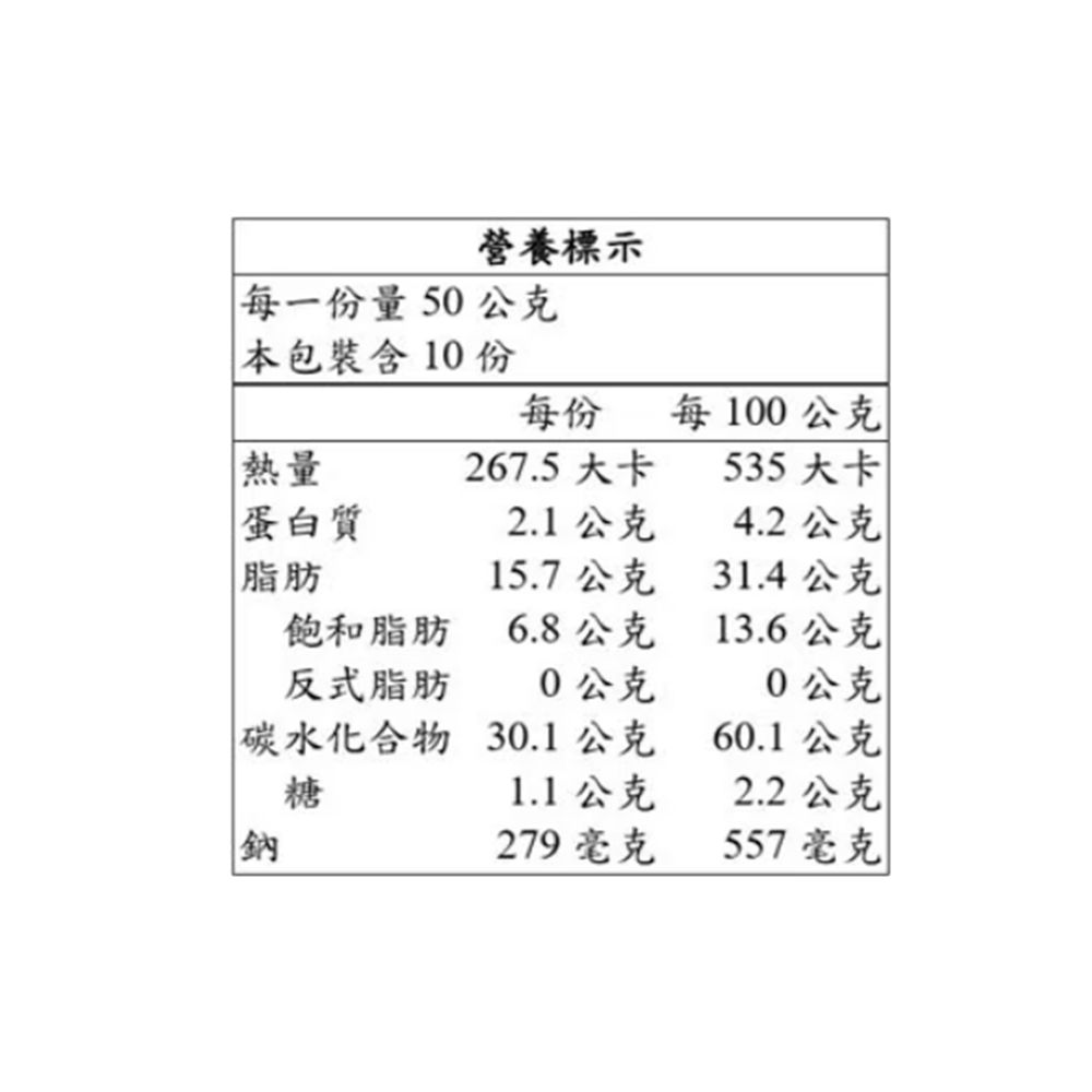 營養標示每一份量50公克本包裝含10份每份每100公克熱量267.5 大卡535大卡蛋白質2.1公克4.2公克脂肪15.7公克31.4公克飽和脂肪6.8公克13.6公克反式脂肪0公克0公克碳水化合物糖30.1公克60.1公克1.1 公克2.2公克鈉279毫克557毫克