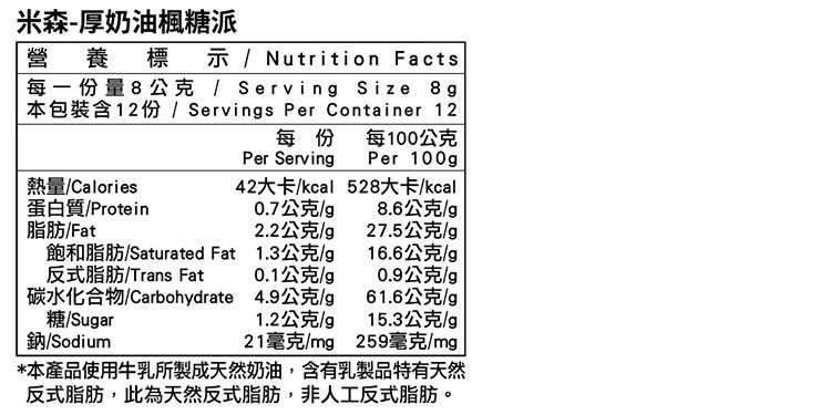 米森-厚奶油楓糖派營養標示 Nutrition Facts每一份量8公克  Servin Size 8本包裝含12份 Servins Per Container 12每份 每100公克|Per Servin Per 100熱量Calories42大卡/kcal 528大卡/kcal蛋白質/Protein脂肪/Fat0.7公克/8.6公克/2.2公克/27.5公克/g飽和脂肪/Saturated Fat反式脂肪/Trans Fat1.3公克/g16.6公克/0.1公克/g0.9公克/g碳水化合物/Carbohydrate4.9公克/g61.6公克/g糖/Sugar1.2公克/g15.3公克/g鈉/Sodium21毫克/mg 259毫克/mg*本產品使用牛乳所製成天然奶油,含有乳製品特有天然反式脂肪,此為天然反式脂肪,非人工反式脂肪。