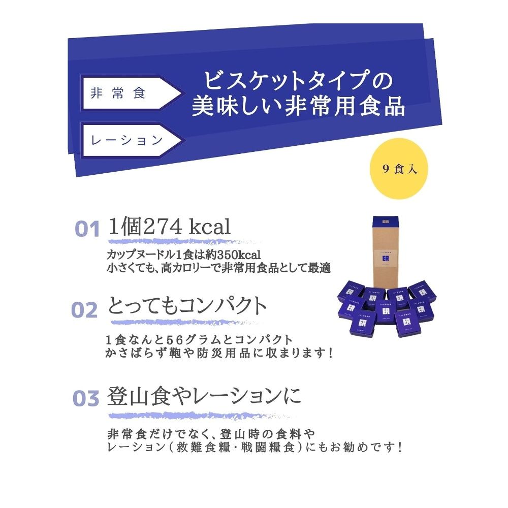 ビスケットタイプの非常食美味しい非常用食品レーション01 1個274kcalカップヌードル1食は約350kcal9食入ERER小さくても、高カロリーで非常用食品として最適02 とってもコンパクト1食なんと56グラムとコンパクトかさばらずや防災用品に収まります!03 登山食やレーションに非常食だけでなく、 登山時の食料やレーション (救難食糧・戦闘糧食) にもお勧めです!