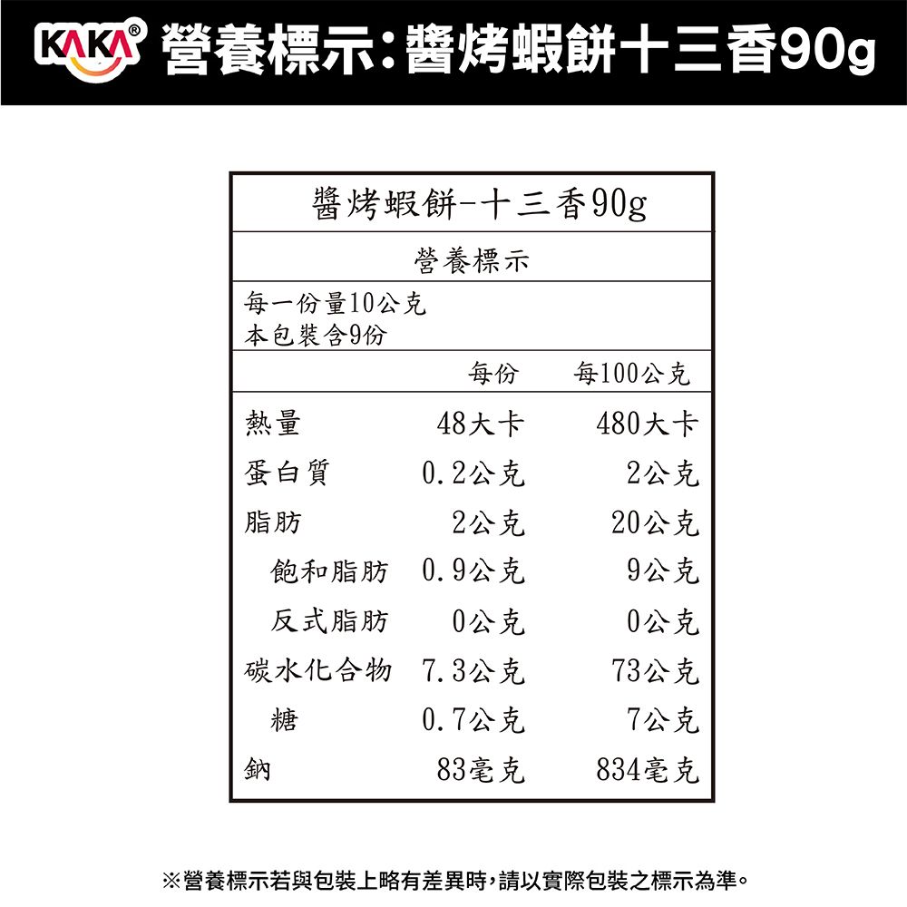 營養標示:醬烤蝦餅十三香90g醬烤蝦餅十三香90g營養標示每一份量10公克本包裝含9份每份每100公克熱量48大卡480大卡蛋白質0.2公克2公克脂肪2公克20公克飽和脂肪0.9公克9公克反式脂肪0公克0公克碳水化合物7.3公克73公克糖0.7公克7公克鈉83毫克834毫克※營養標示若與包裝上略有差異時,請以實際包裝之標示為準。