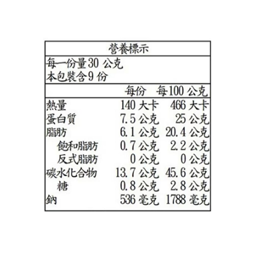 營養標示每一份量30公克本包裝含 9份每份 每100公克140大卡 466 大卡7.5公克 25公克6.1公克20.4公克0.7公克 2.2公克0公克熱量蛋白質脂肪飽和脂肪反式脂肪碳水化合物13.7公克45.6公克糖0.8公克 2.8公克鈉536毫克 1788 毫克0公克