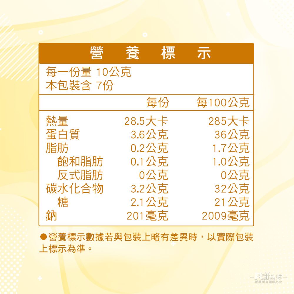 營養標示每一份量 10公克本包裝含 7份每份每100公克熱量28.5大卡285大卡蛋白質3.6公克36公克脂肪0.2公克1.7公克飽和脂肪0.1公克1.0公克反式脂肪0公克0公克碳水化合物3.2公克32公克糖2.1公克21公克鈉201毫克2009毫克營養標示數據若與包裝上略有差異時,以實際包裝上標示為準。