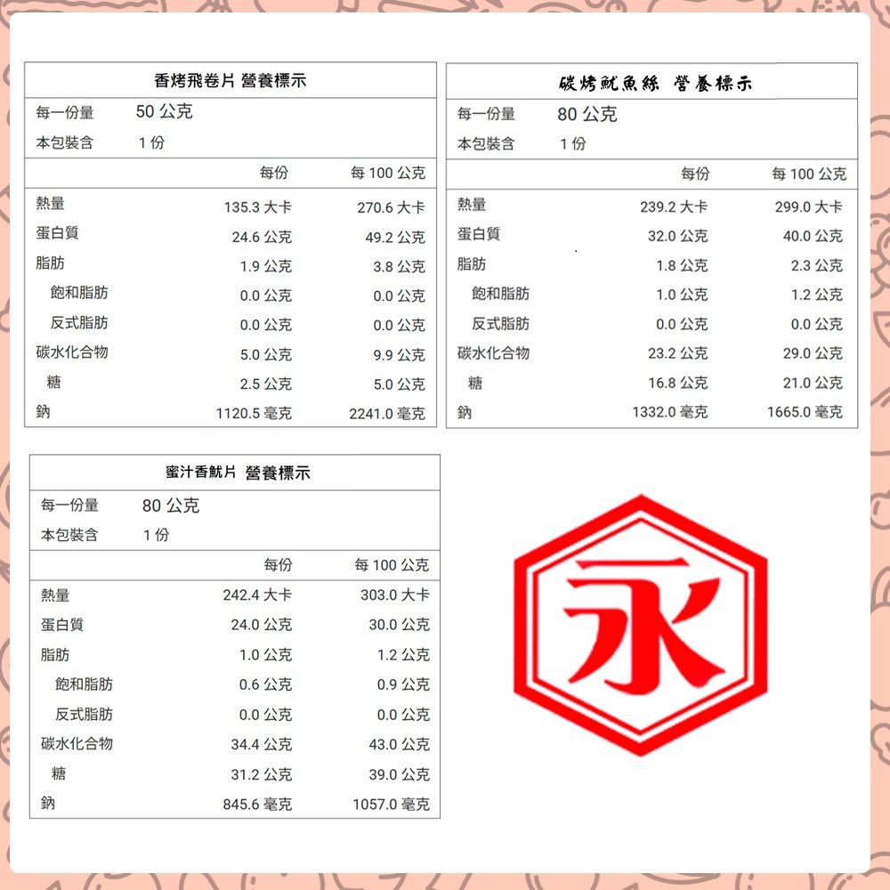 香烤飛卷片 營養標示碳烤魷魚絲 營養標示每一份量50公克本包裝含1份每一份量80公克本包裝含1份每份每100公克每份每100公克熱量蛋白質135.3大卡270.6大卡熱量239.2大卡299.0 大卡24.6公克49.2公克蛋白質32.0公克40.0公克脂肪1.9公克3.8公克脂肪1.8公克2.3公克飽和脂肪0.0公克0.0公克飽和脂肪1.0公克1.2公克反式脂肪0.0公克0.0公克反式脂肪0.0公克0.0公克碳水化合物5.0公克9.9公克碳水化合物23.2公克29.0公克糖2.5公克5.0公克糖16.8公克21.0公克鈉1120.5毫克2241.0 毫克鈉1332.0毫克1665.0毫克蜜汁香魷片 營養標示每一份量80公克本包裝含1份每份每100公克熱量242.4大卡303.0 大卡蛋白質24.0公克30.0公克脂肪1.0公克1.2公克飽和脂肪0.6公克0.9公克反式脂肪0.0公克0.0公克碳水化合物34.4公克43.0公克糖31.2公克39.0公克鈉845.6毫克1057.0毫克